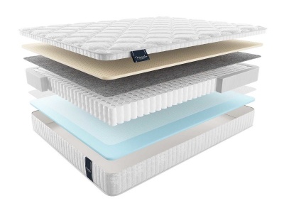Матрас Materlux Standart Ripoli 75x195 770244